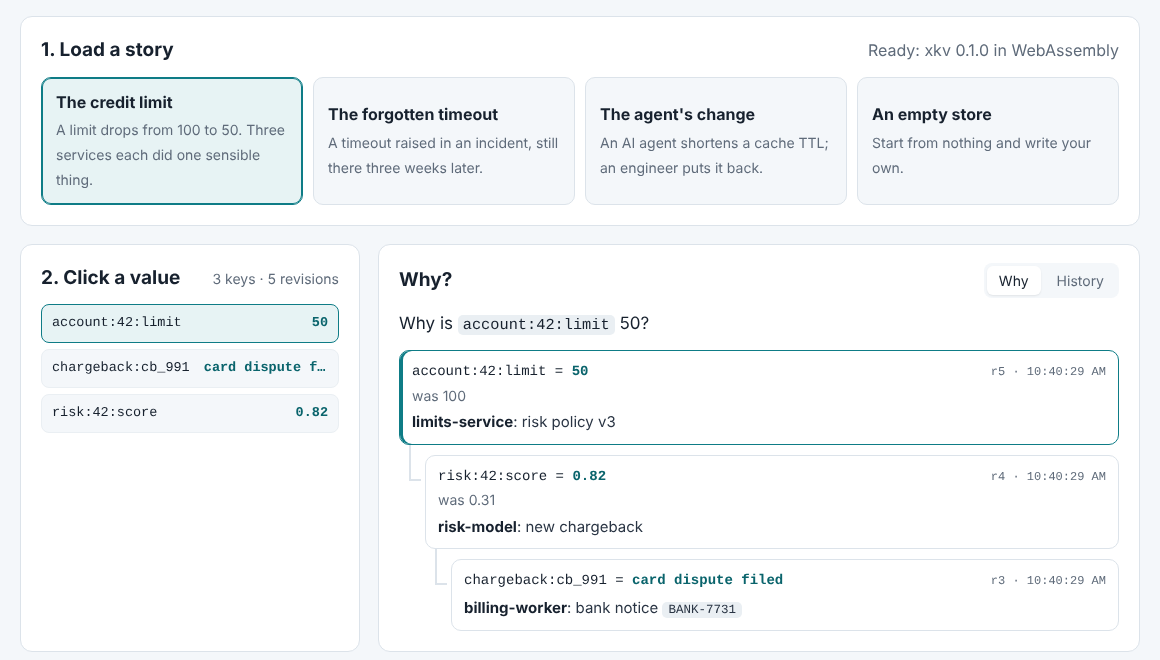 The live demo showing why a credit limit is 50. The limit&rsquo;s revision points at the risk score that caused it, which points at the chargeback that raised the score.